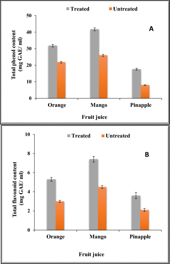 Fig. 9