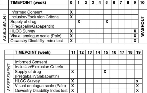 gabapentin pregabalin cross titration