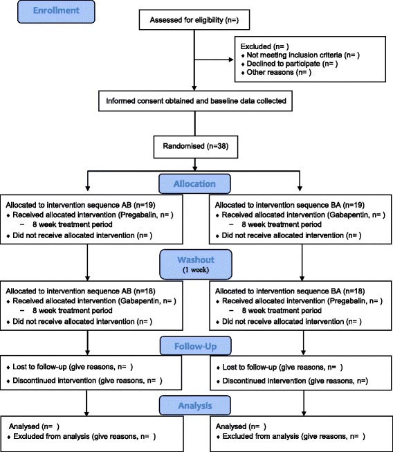gabapentin or pregabalin for sciatica