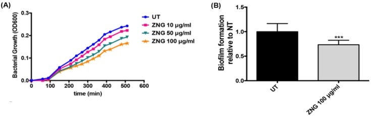 Figure 9