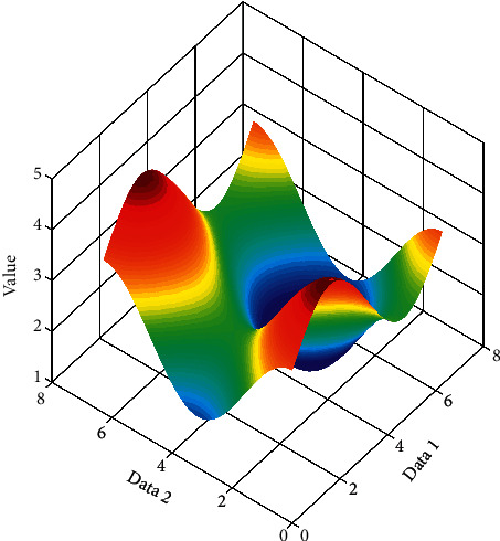 Figure 4