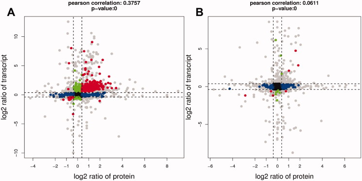 Figure 13.