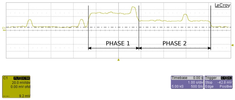 Figure 15