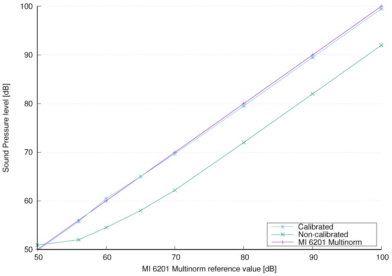 Figure 11