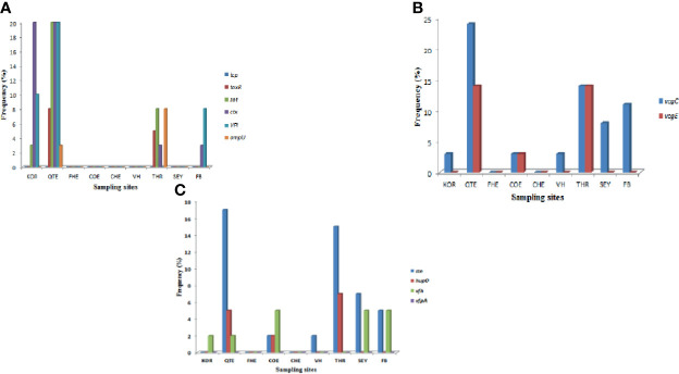 Figure 3