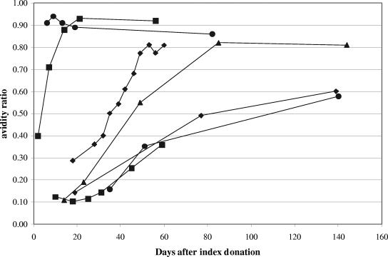 FIG. 2.