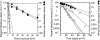 FIG. 5.
