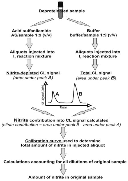 Fig. 4.2