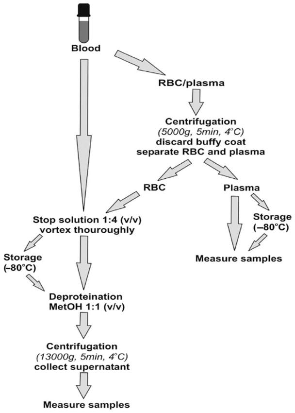 Fig. 4.1