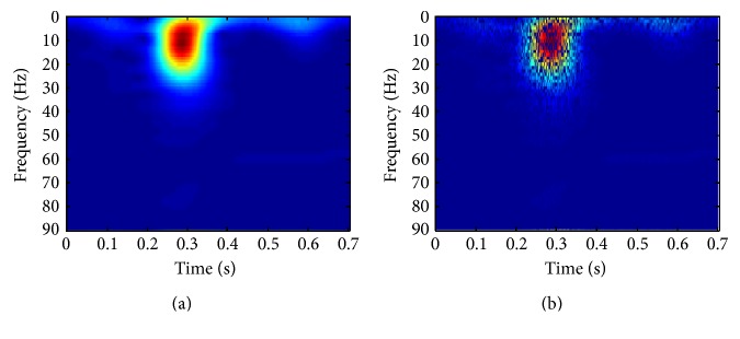 Figure 4