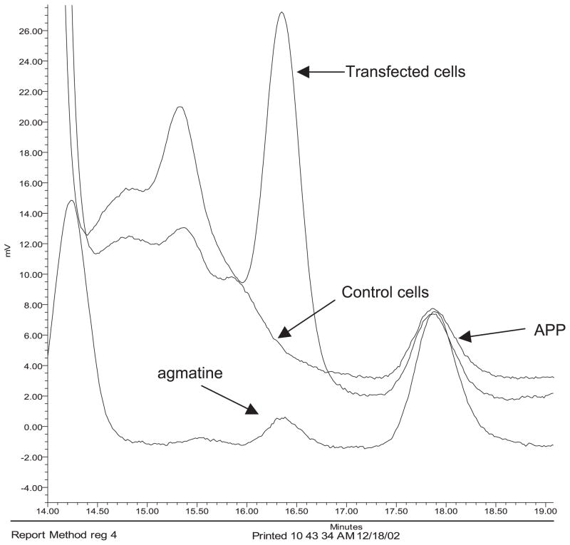 Fig. 3