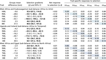 graphic file with name pnas.1603632113t01.jpg