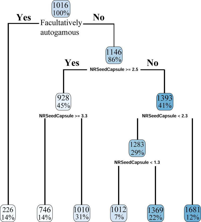 Fig 5