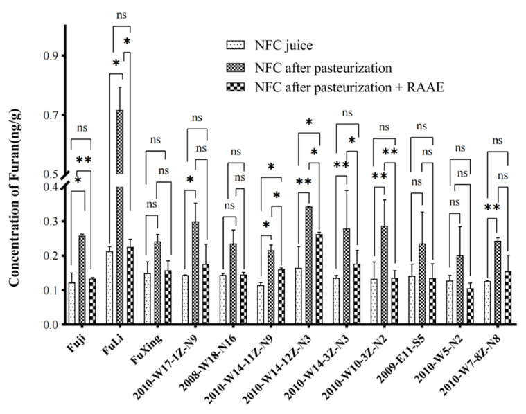 Figure 7