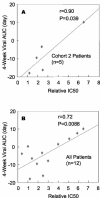 FIG. 2.