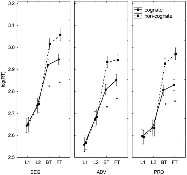 FIGURE 3