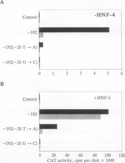 graphic file with name pnas01088-0085-a.jpg