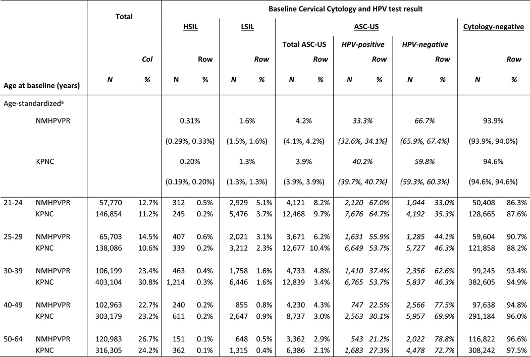 graphic file with name nihms813143t1.jpg