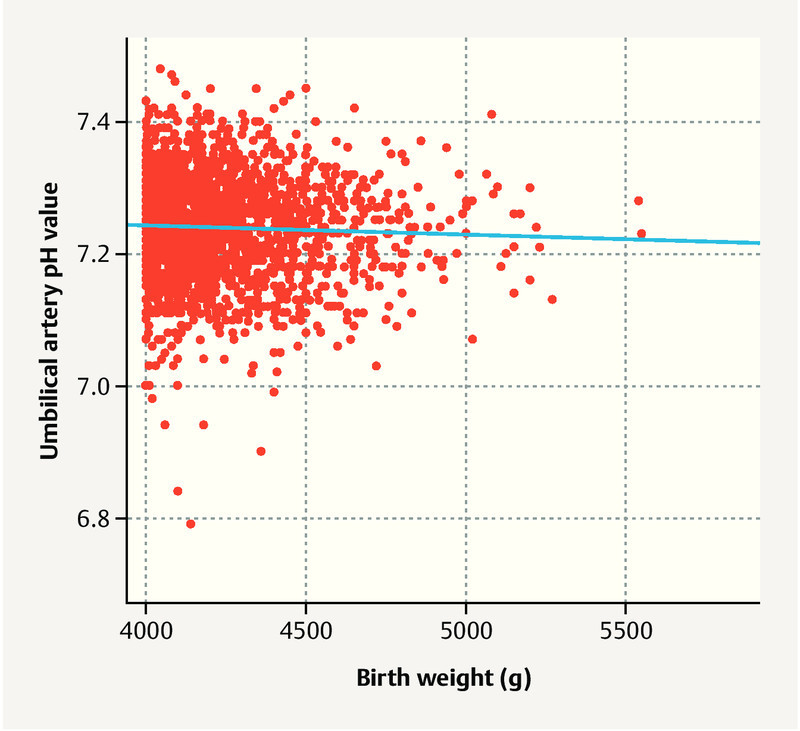 Fig. 2