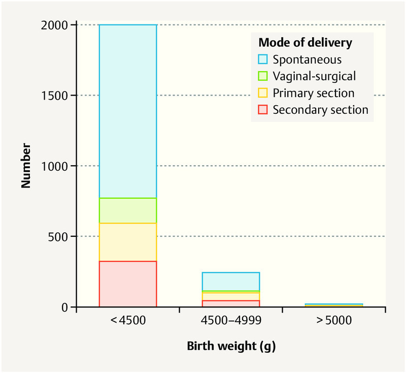 Fig. 1