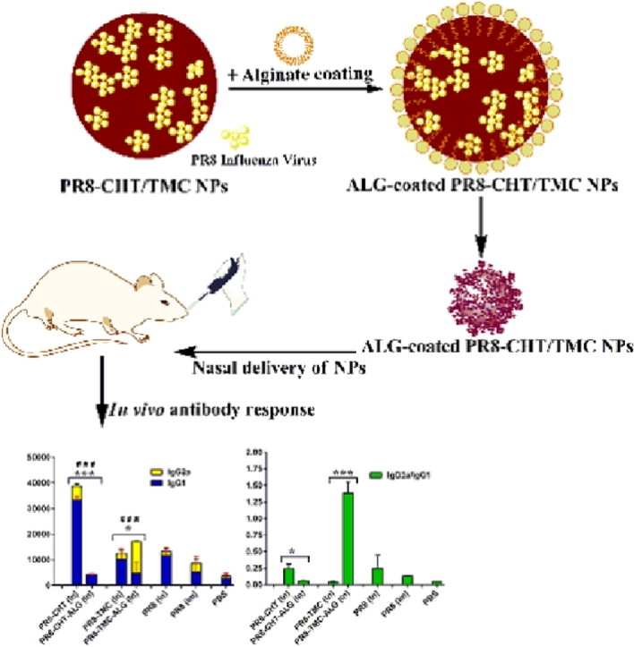 Image, graphical abstract