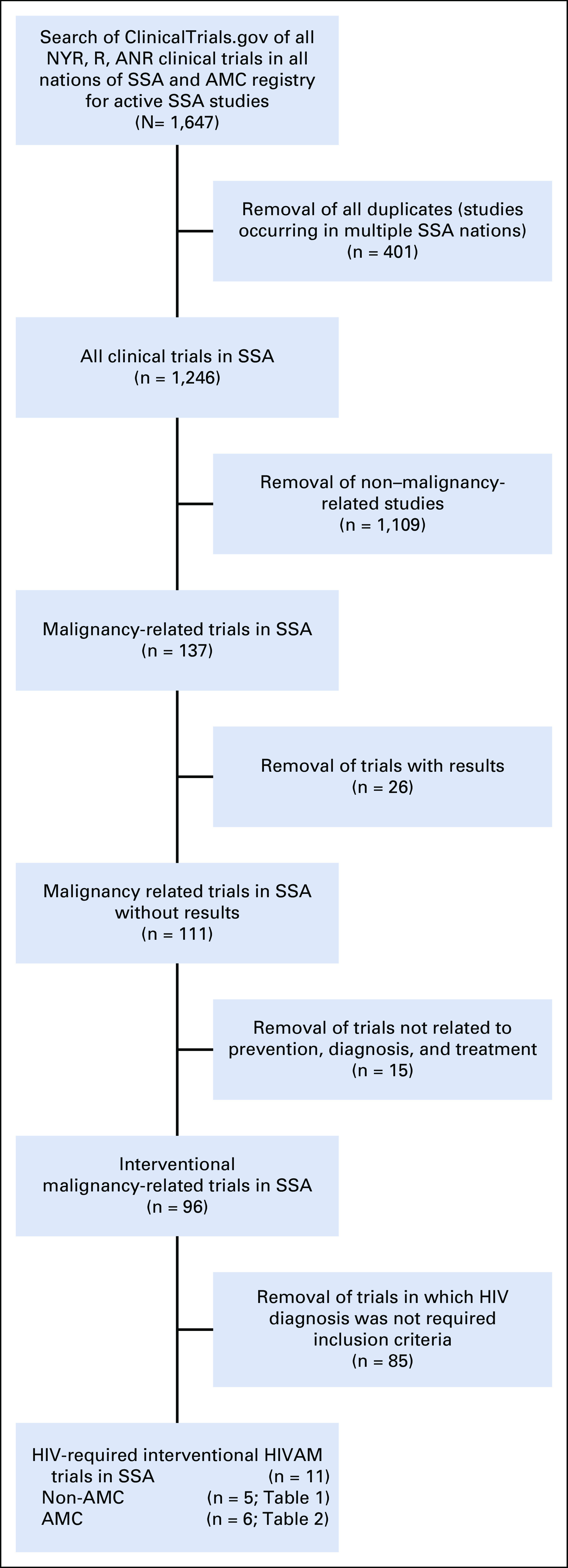 FIG 1