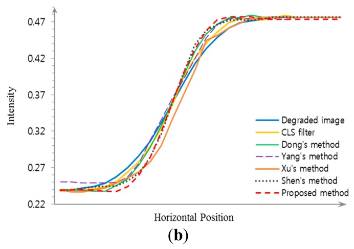 Figure 10.