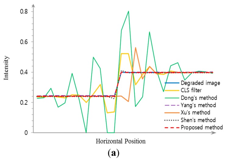 Figure 10.