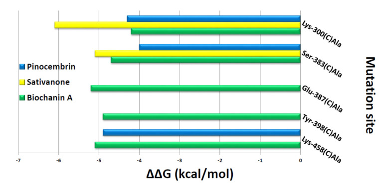 Figure 9