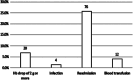 Fig.1