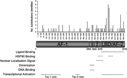 Fig. (2)