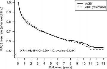 Fig. 4