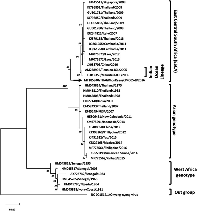 Figure 3.