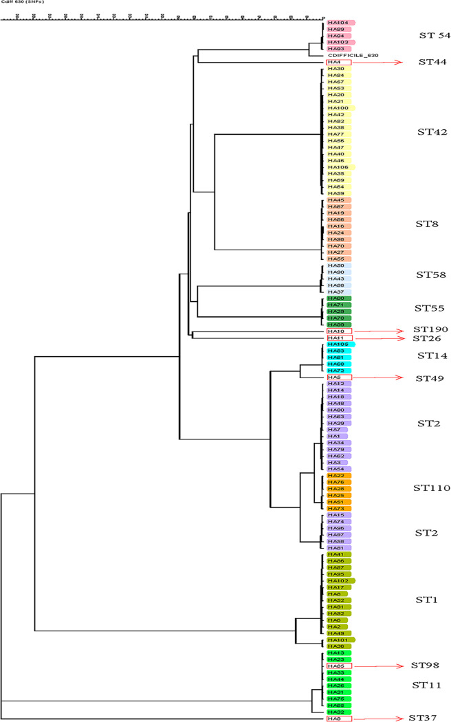 FIG 1