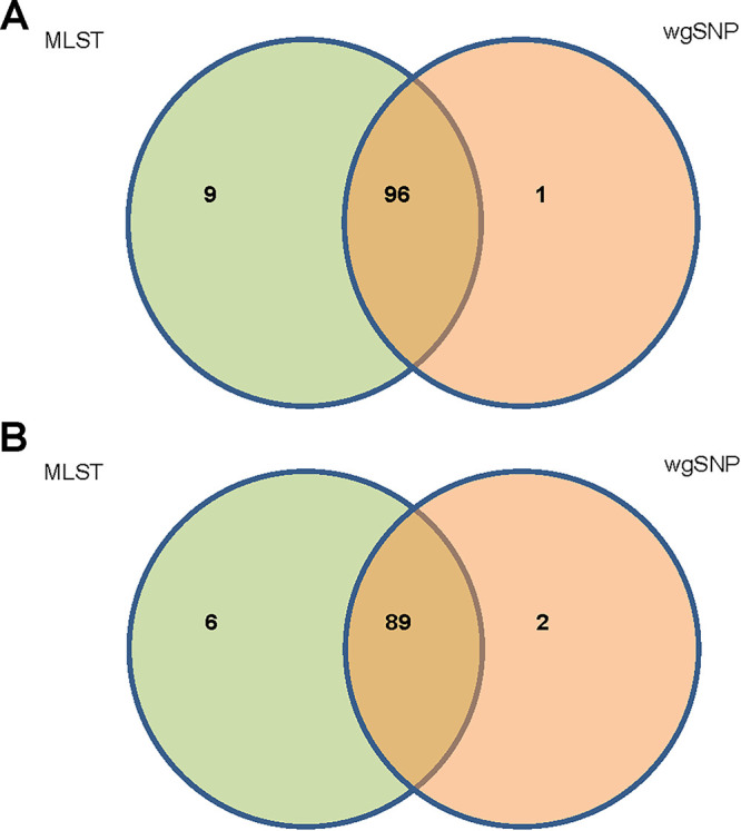 FIG 2