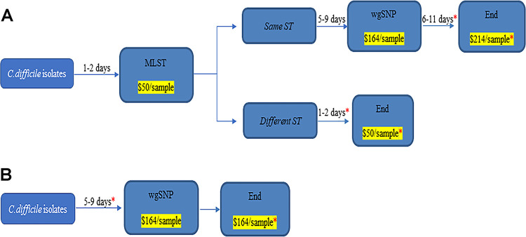 FIG 5