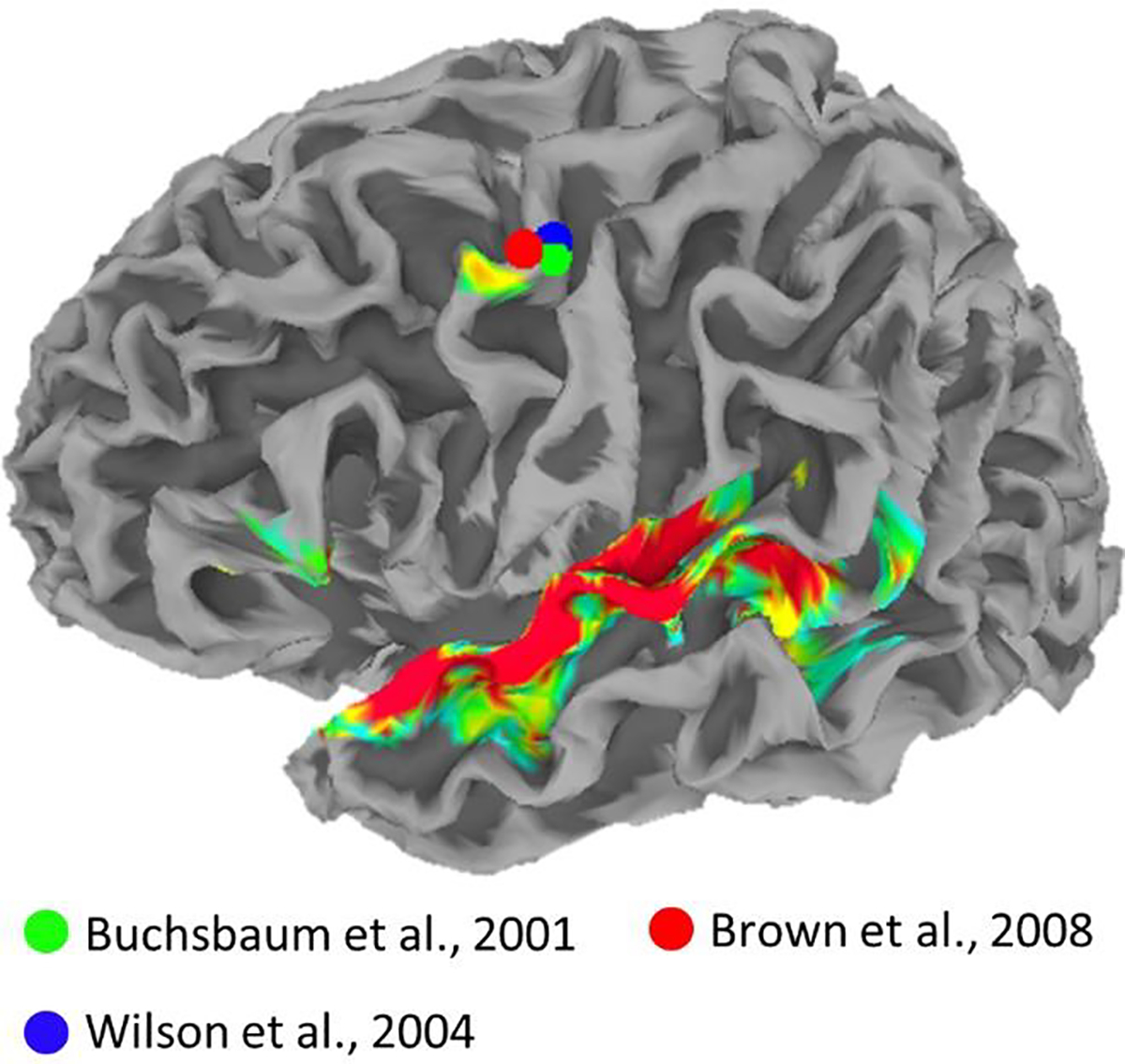 Figure 7.