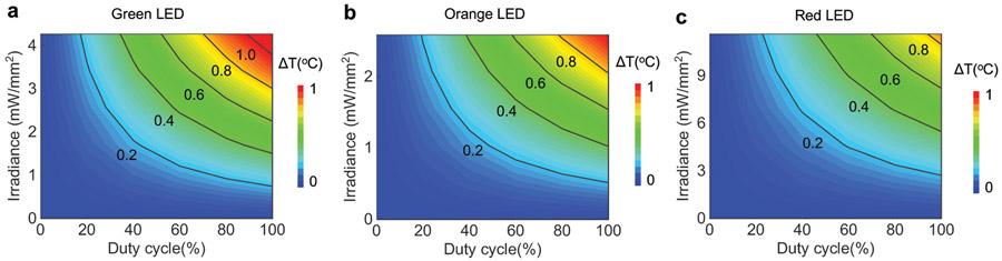 Extended Data Figure 7.