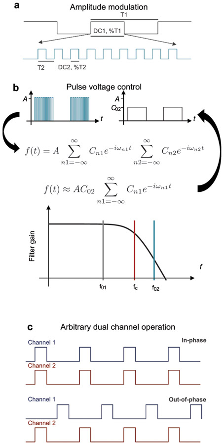 Extended Data Figure 5.