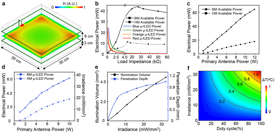 Figure 4: