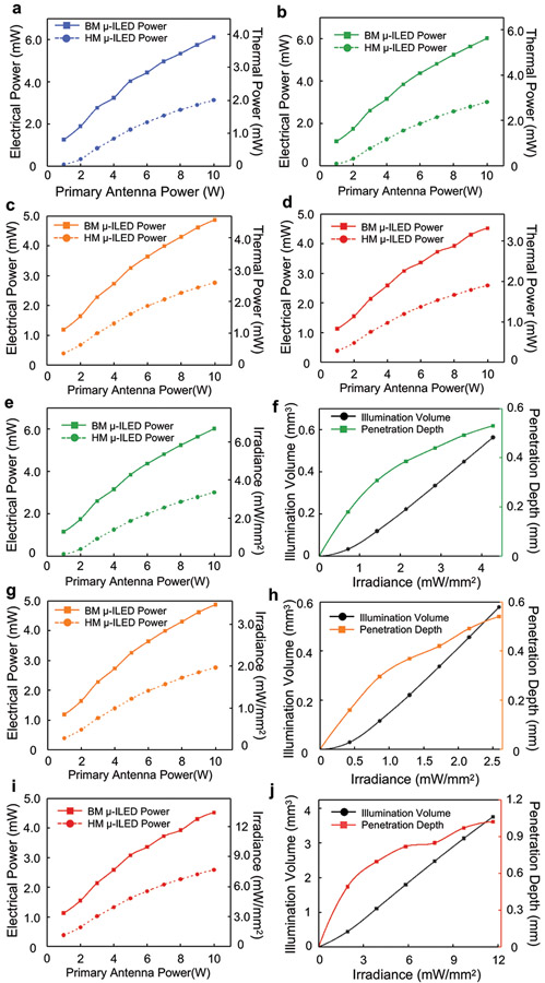 Extended Data Figure 6.