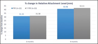 Graph 2