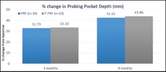 Graph 1