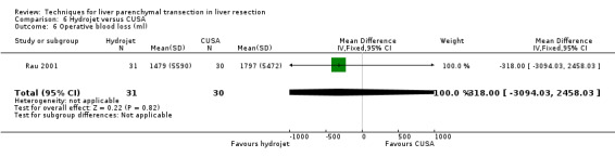 6.6