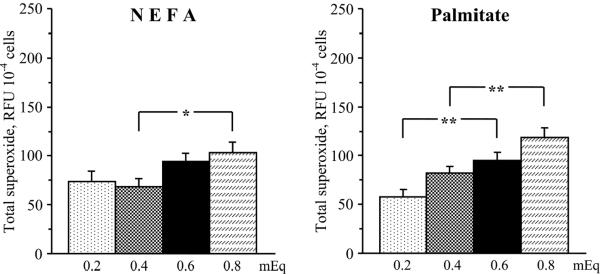 Fig.4