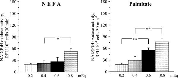 Fig.6