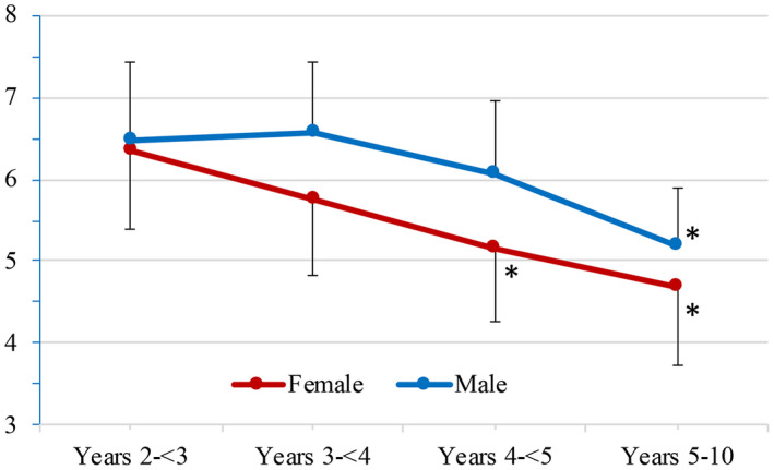FIGURE 10
