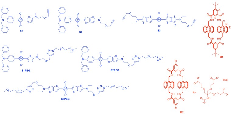 Scheme 2