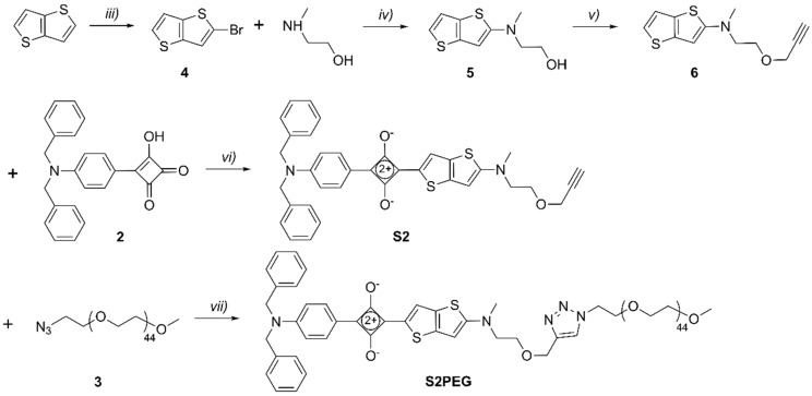 Scheme 4