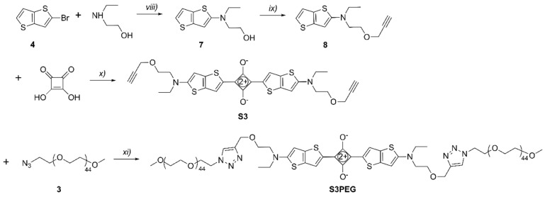 Scheme 5